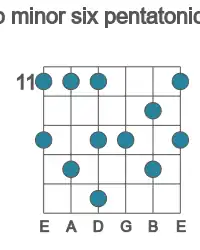 Guitar scale for Ab minor six pentatonic in position 11